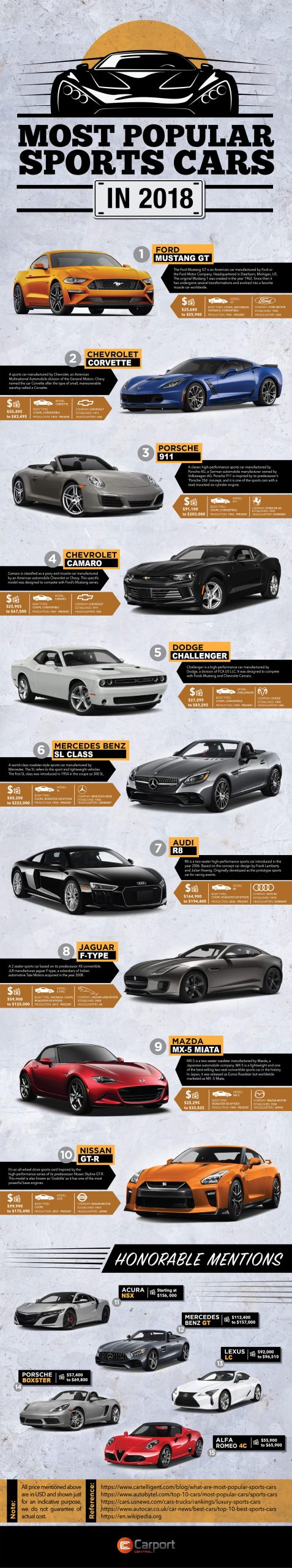 Most Popular Sports Cars in 2018