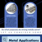 5 Strongest Metals and Their Properties