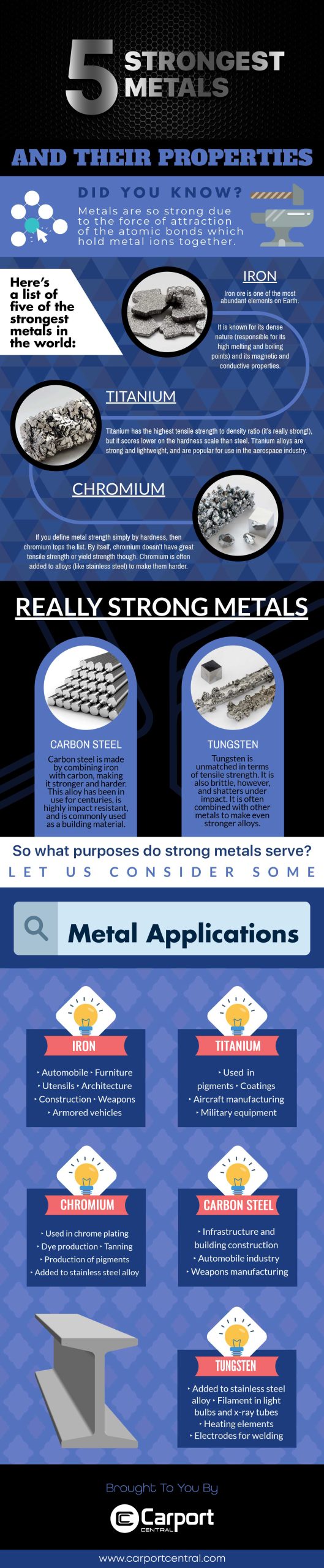 5 Strongest Metals and Their Properties