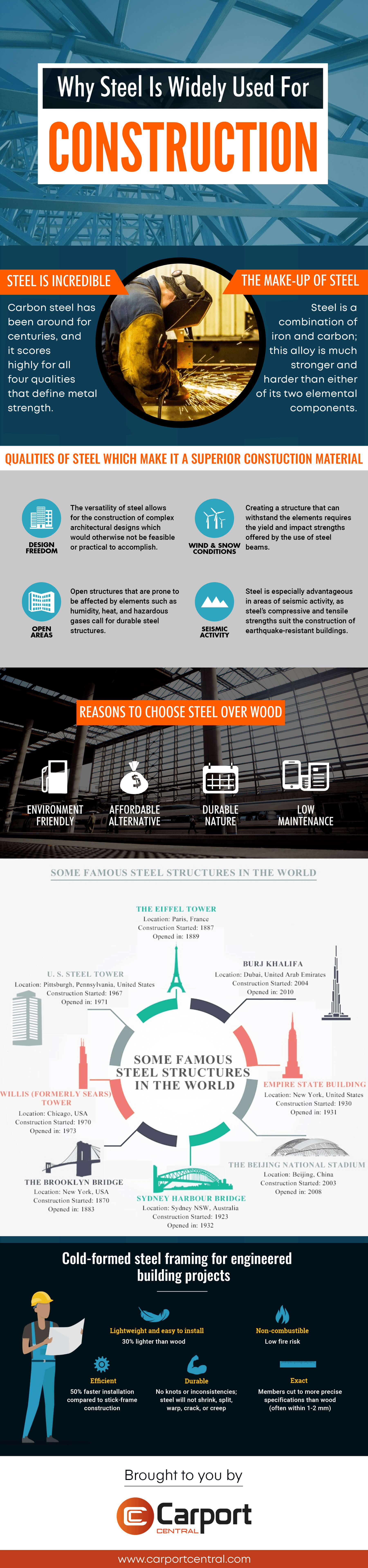 Why Steel is Widely Used for Construction