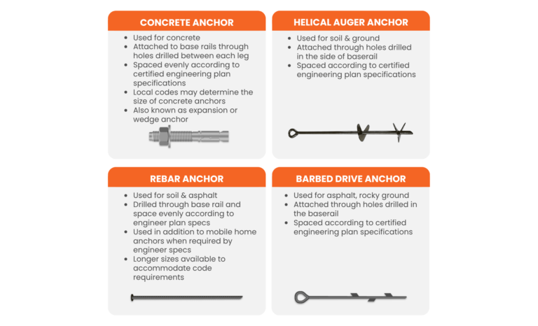 Metal Building Anchor Types: Which One Is Best For Your Foundation?