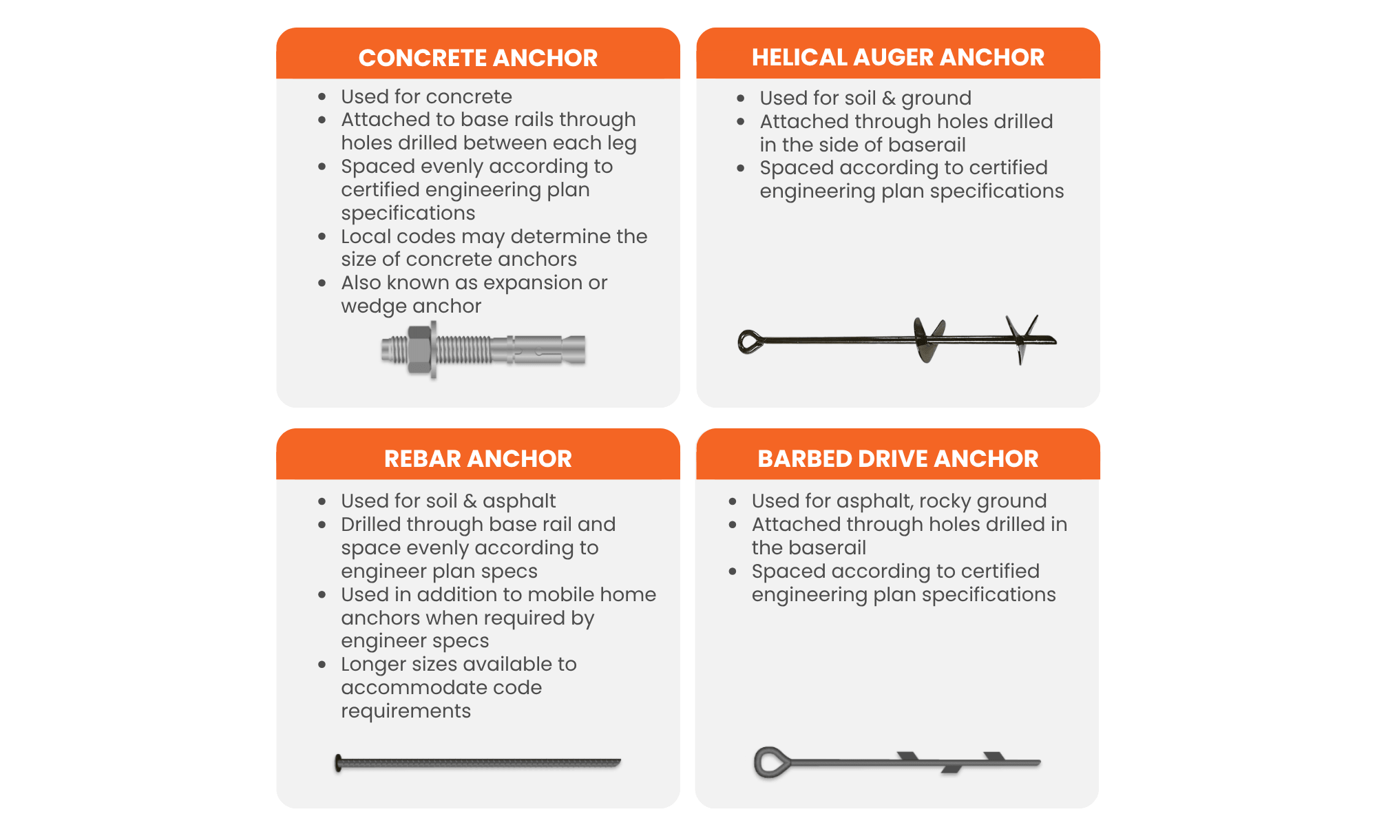 Metal Building Anchor Types: Which One Is Best For Your Foundation?
