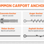 carport anchors