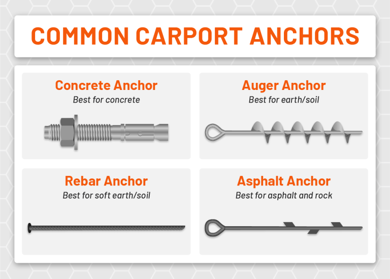Metal Building & Carport Anchors: Different Styles and When to Use Them