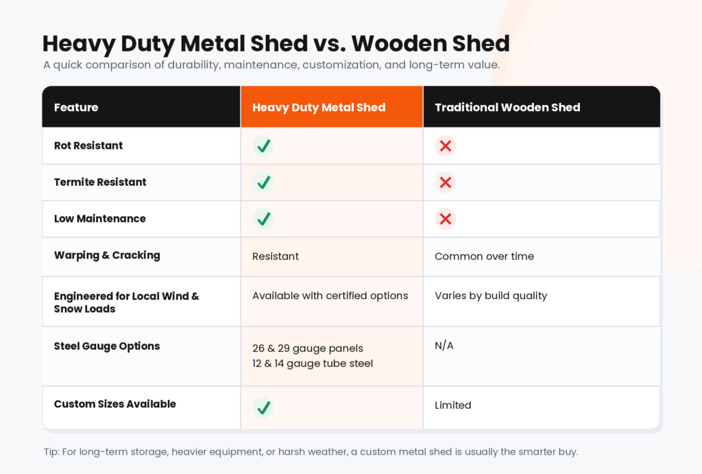 metal-shed-comparison-chart